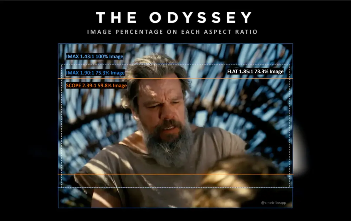 Image - Critique l'Odyssée Christopher Nolan sacrifié