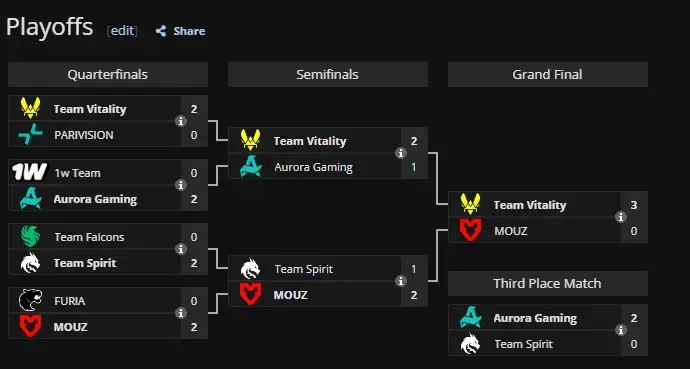 Le tableau des playoffs de l'ESL Pro League Saison 24 CS2