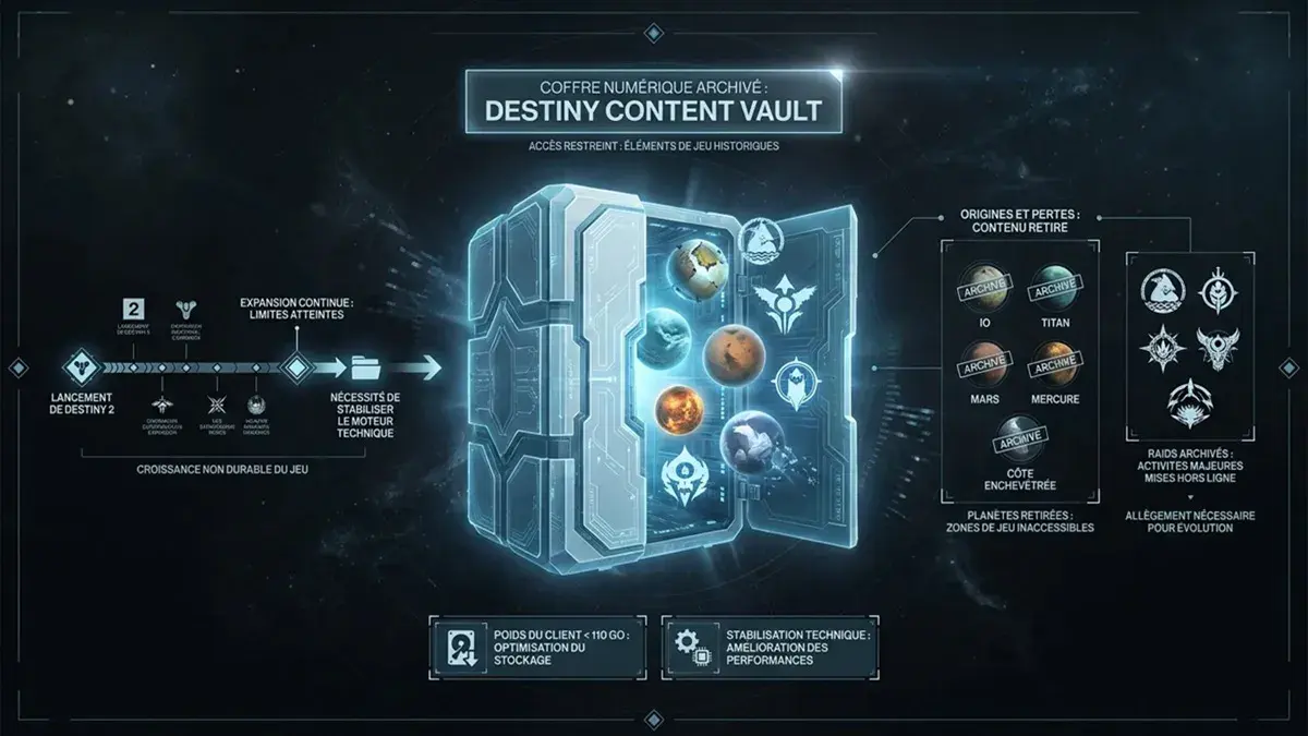 Image - Destiny refuse finalement mourir Bungie