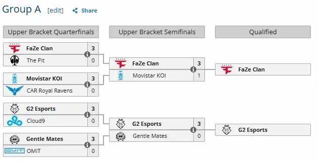 Image - EWC 2026 Call Duty BO7