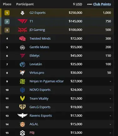 Image - EWC 2026 sur Call Duty