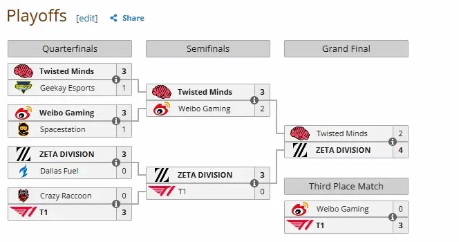 Image - Ewc overwatch zeta division sacree