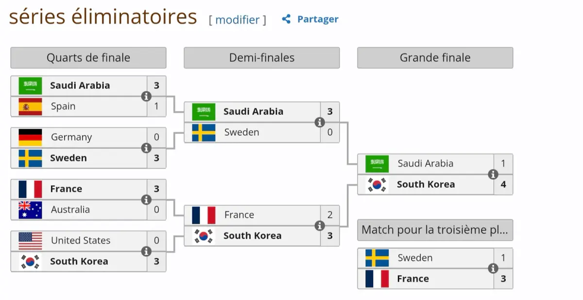 Image - Overwatch World Cup 2026 France