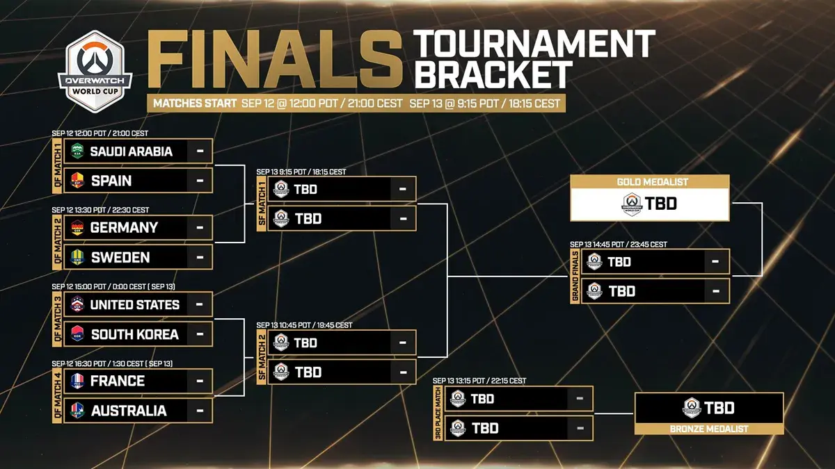 Image - Overwatch World Cup 2026 France