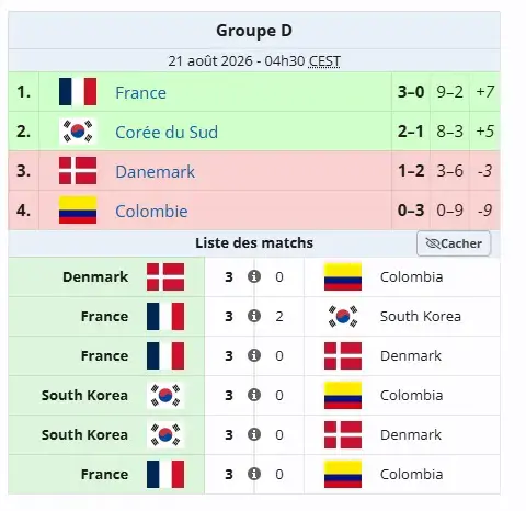 Image - Overwatch World Cup 2026 France