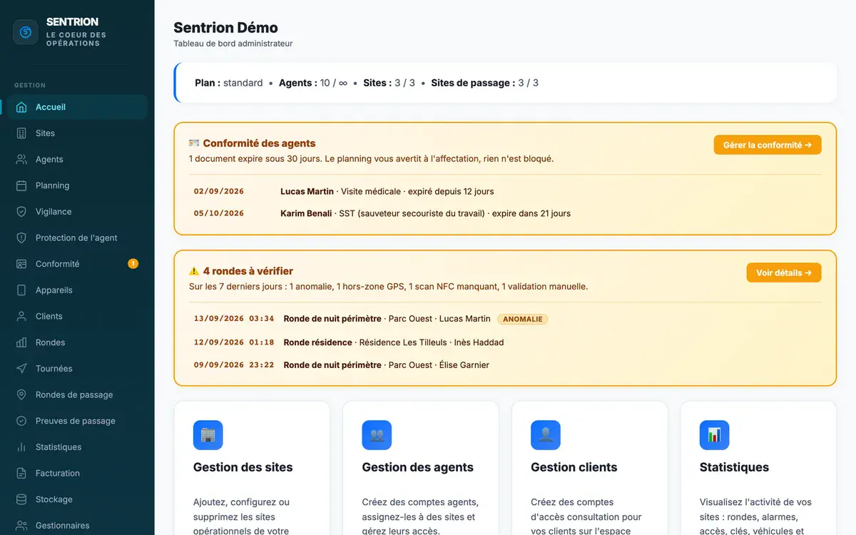 Tableau de bord du panel de gestion : conformité des agents, rondes à vérifier et accès aux sites, agents, clients et statistiques