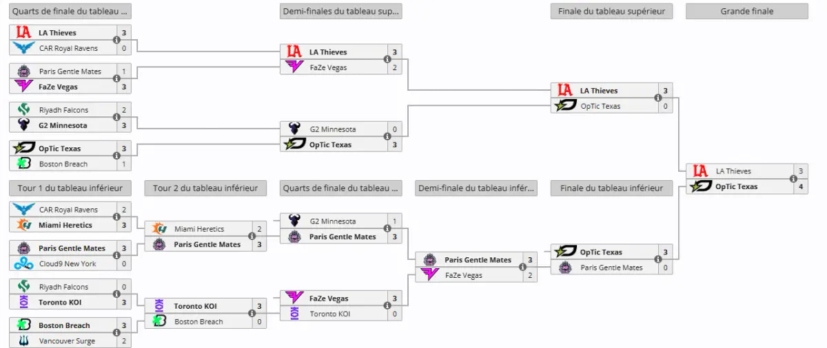 Image - SPORT Call Duty League Major