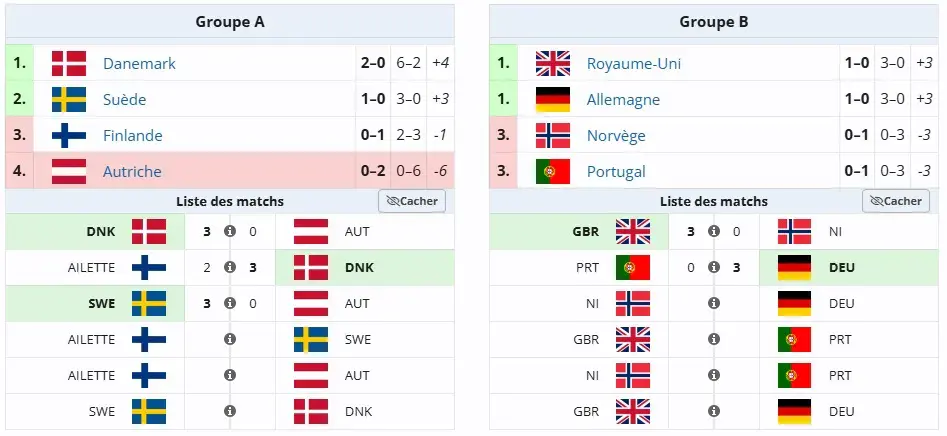 Image - SPORT l'Overwatch World Cup 2026