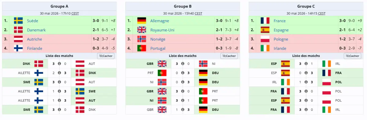 Image - SPORT Overwatch World Cup 2026