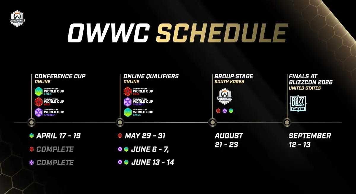Image - SPORT Overwatch World Cup 2026