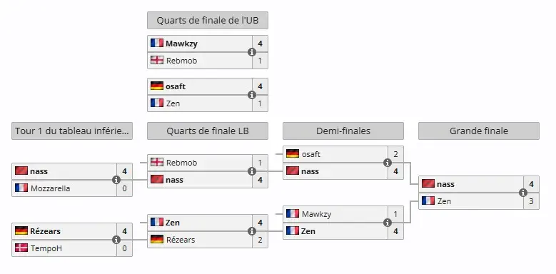 Image - SPORT RLCS 1v1 2026 Nass