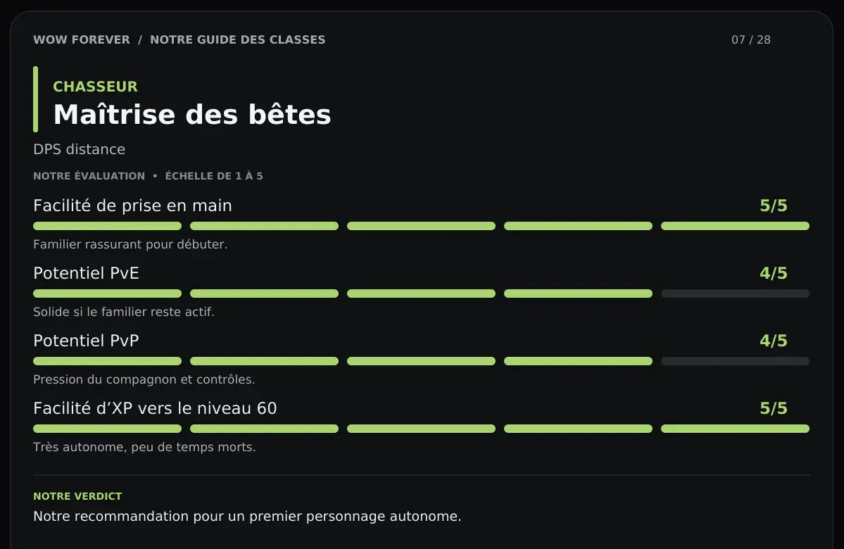Maitrise des bêtes - conclusions