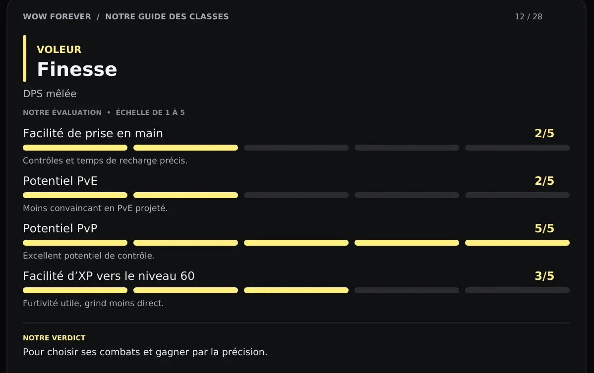Voleur Finesse - Conclusions