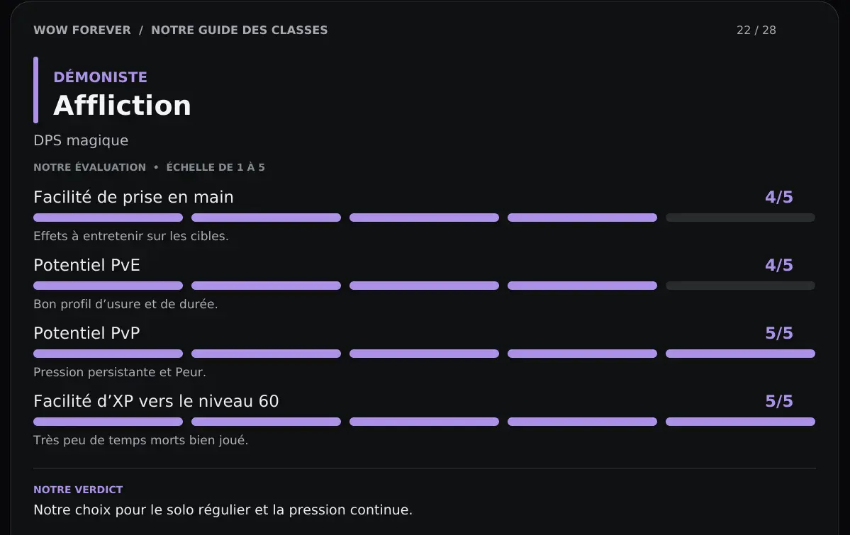 Démoniste Affliction - Conclusions