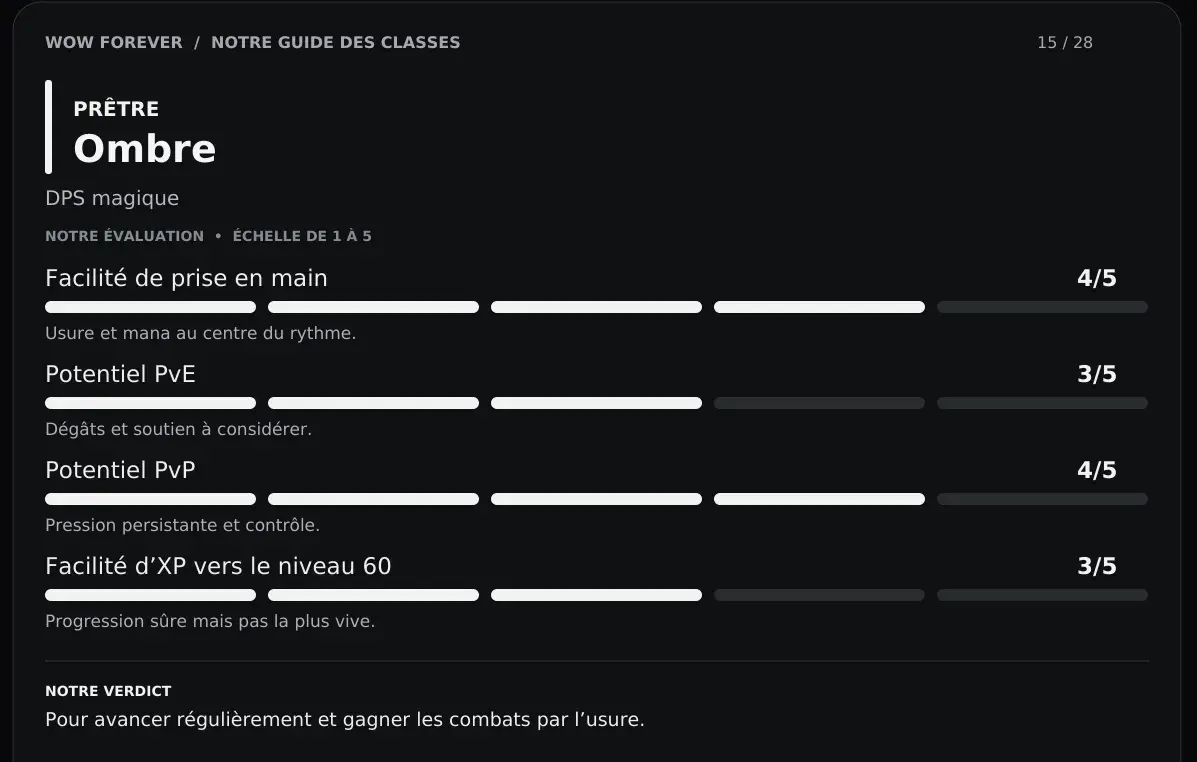 Prêtre Ombre - Conclusions