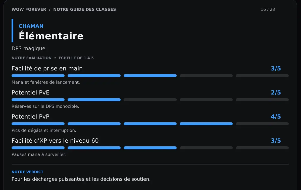 Chaman Elémentaire - Conclusions