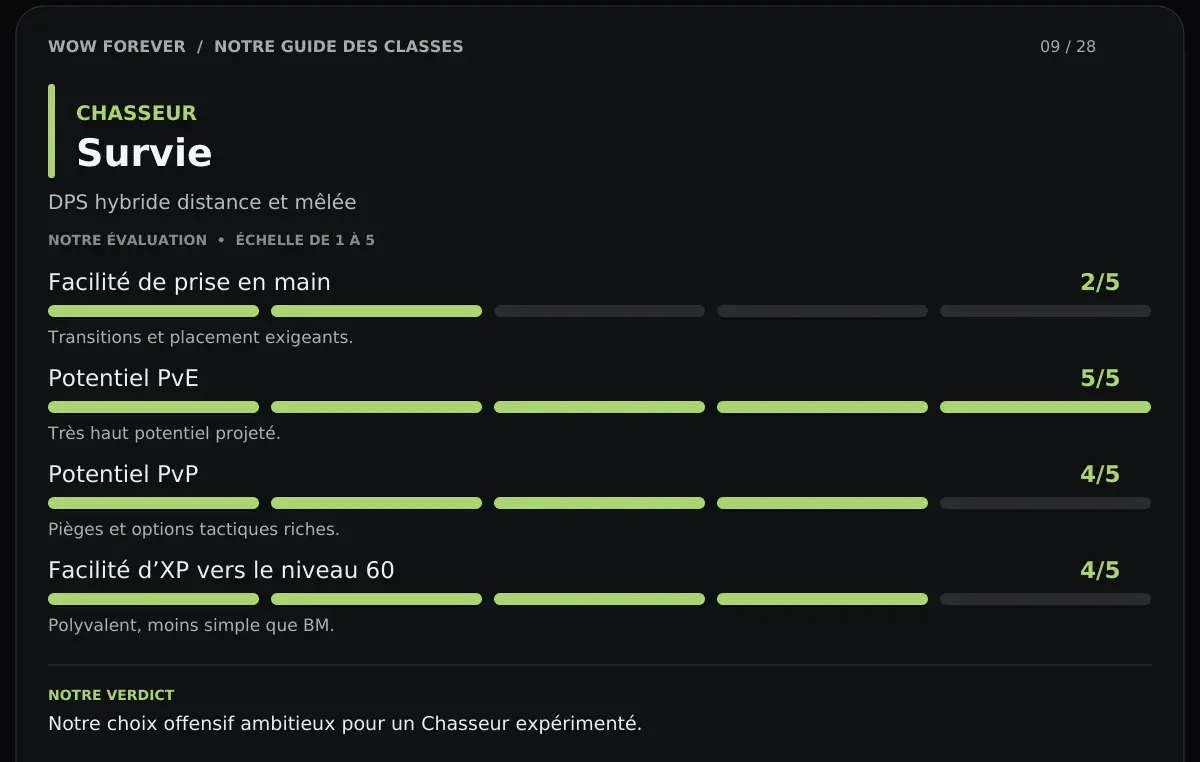 Chasseur Survie - Conclusions