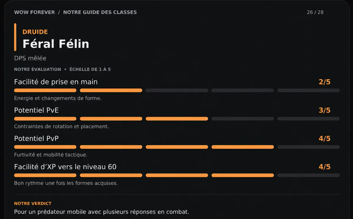 Druide Farouche Forme Félin (DPS) - Conclusions