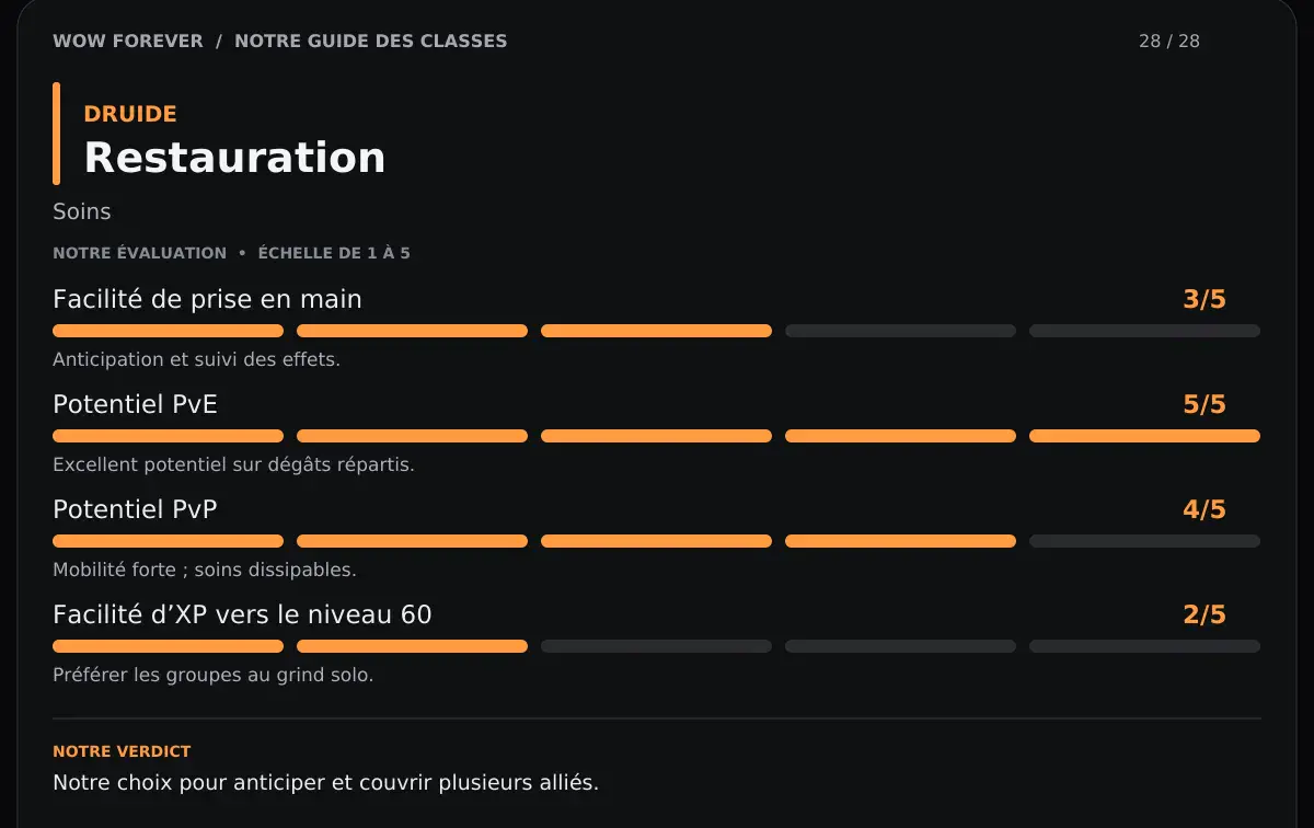 Druide Restauration - Conclusions