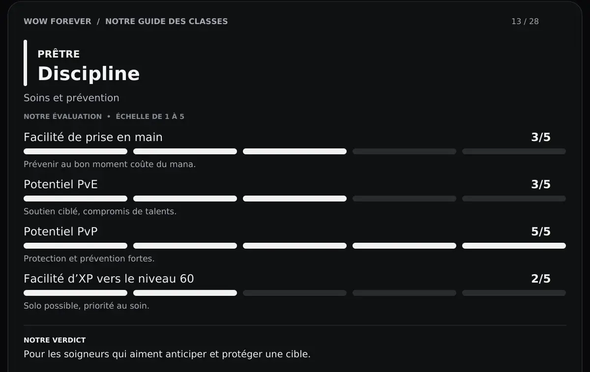 Prêtre Discipline - Conclusions