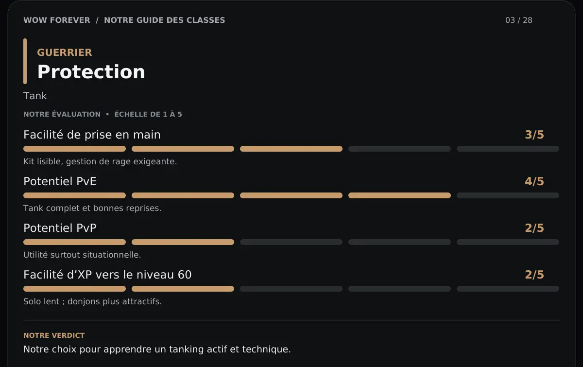 Guerrier Protection - Conclusions