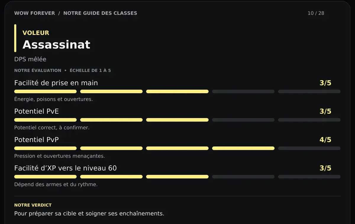 Voleur Assassinat - Conclusions