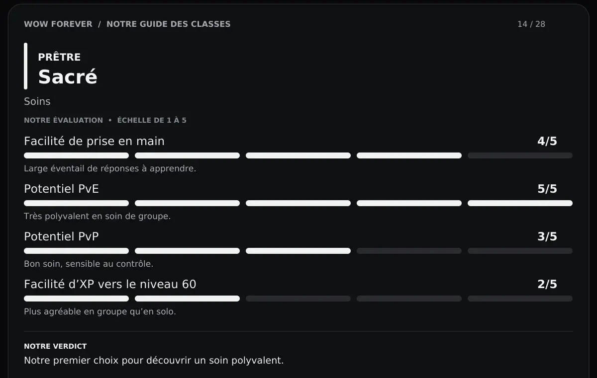 Prêtre Sacré - Conclusions