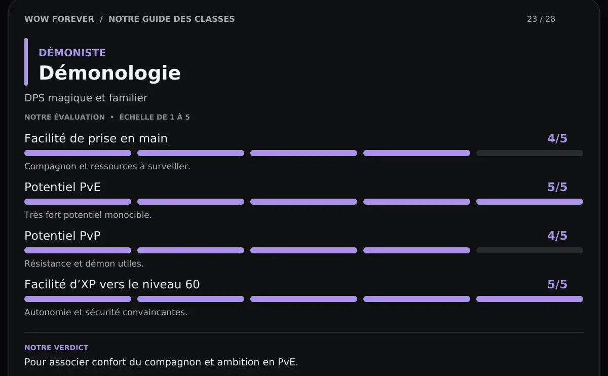 Démoniste Démonologie - Conclusions