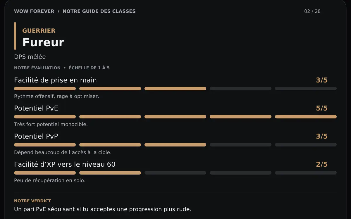 Guerrier Fureur - Conclusions