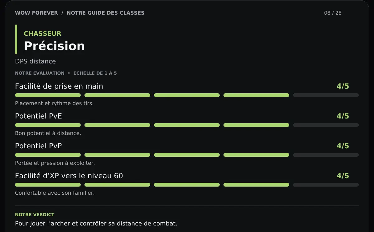 Chasseur Précision- Conclusions