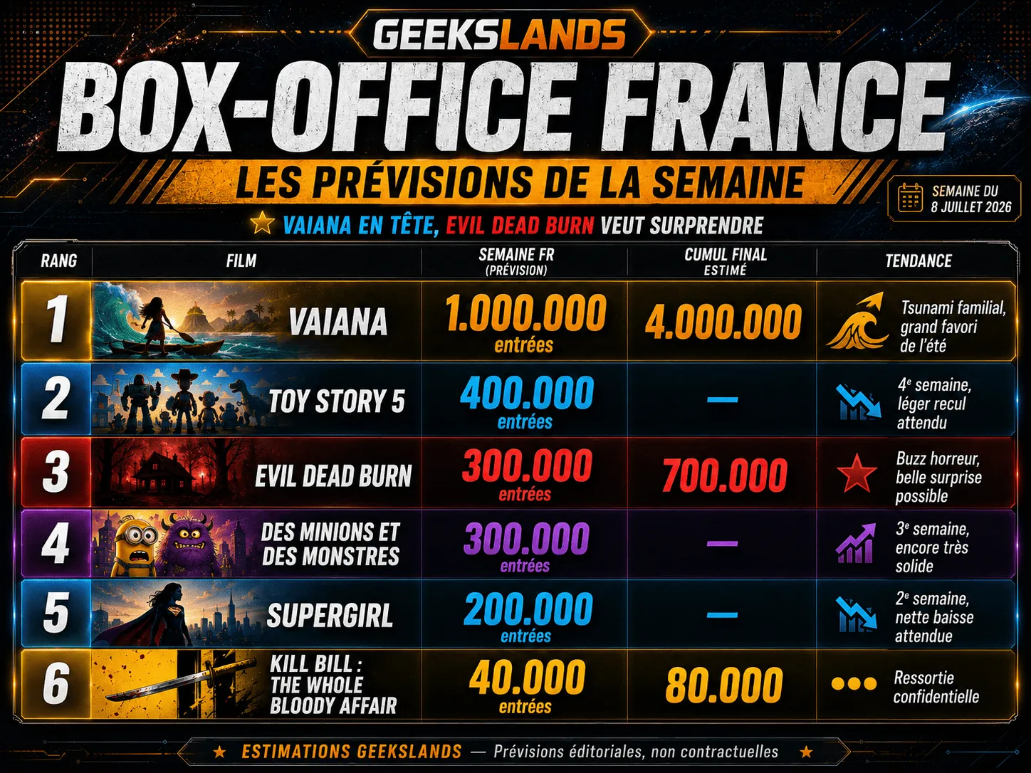 Image - Box office france previsions semaine