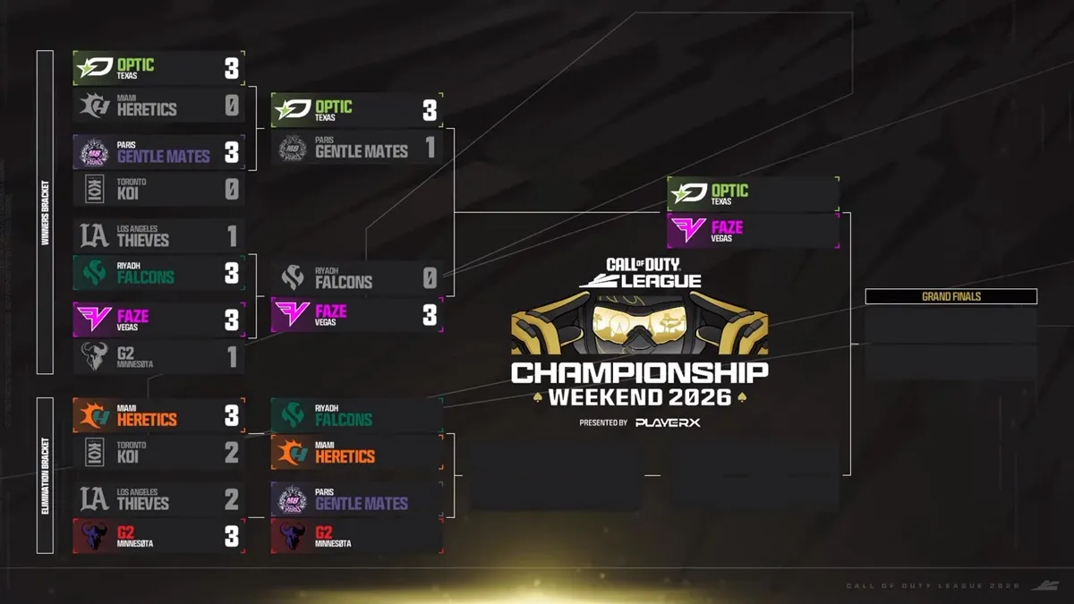 Image - CoD Champs 2026 Gentle Mates