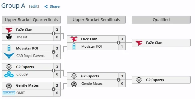 Image - EWC 2026 Call Duty BO7