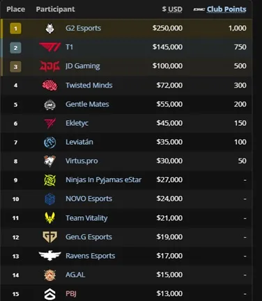 Image - EWC 2026 sur Call Duty