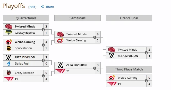 Image - Ewc overwatch zeta division sacree