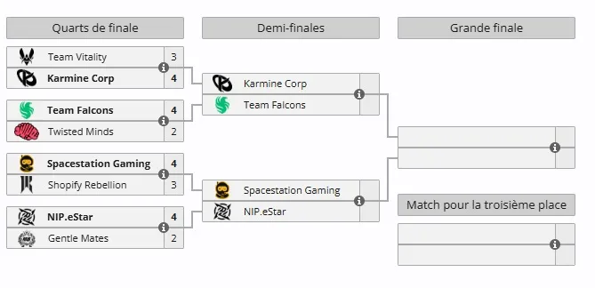 Image - EWC 2026 Rocket League élimination
