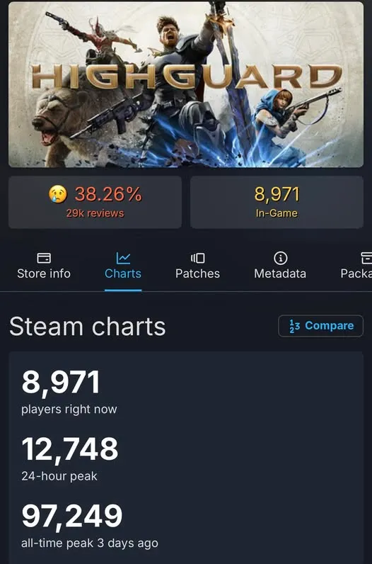 Image - Highguard déjà condamné jeu ferme