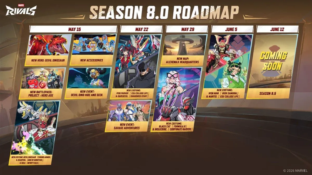 Carte - Marvel rivals saison devil dinosaur