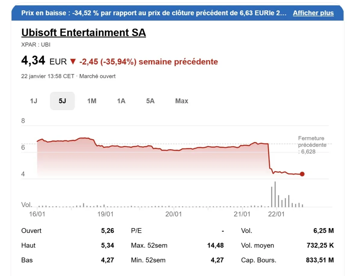 Image - Restructuration interne d'Ubisoft reports cascade,