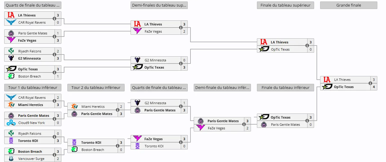 Image - SPORT Call Duty League Major