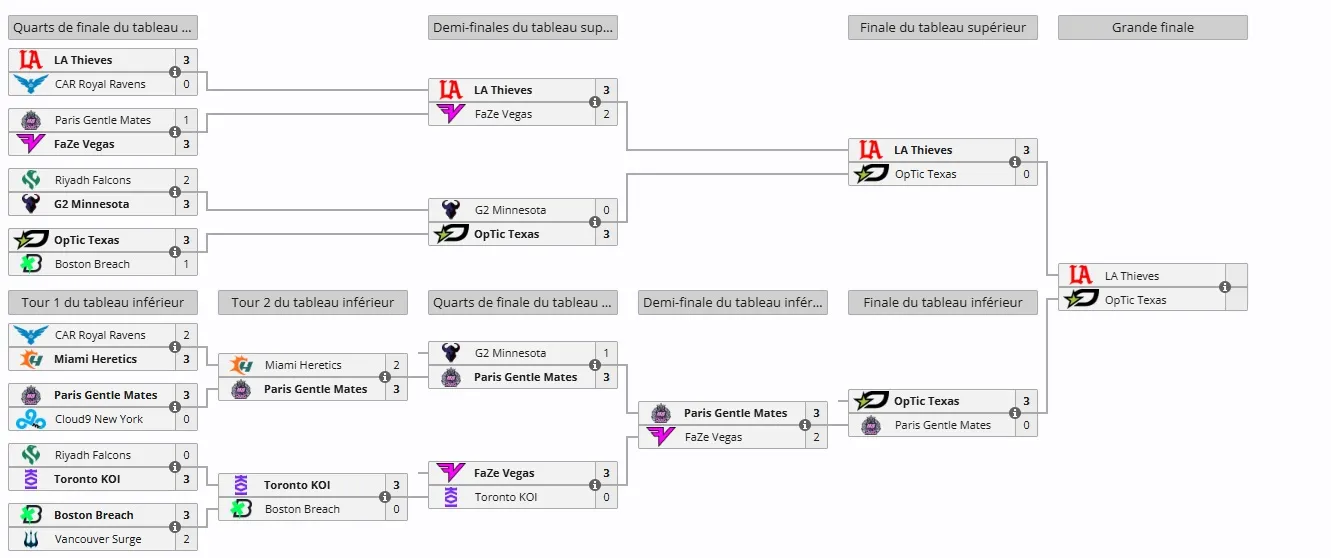 Image - SPORT Call Duty League Major