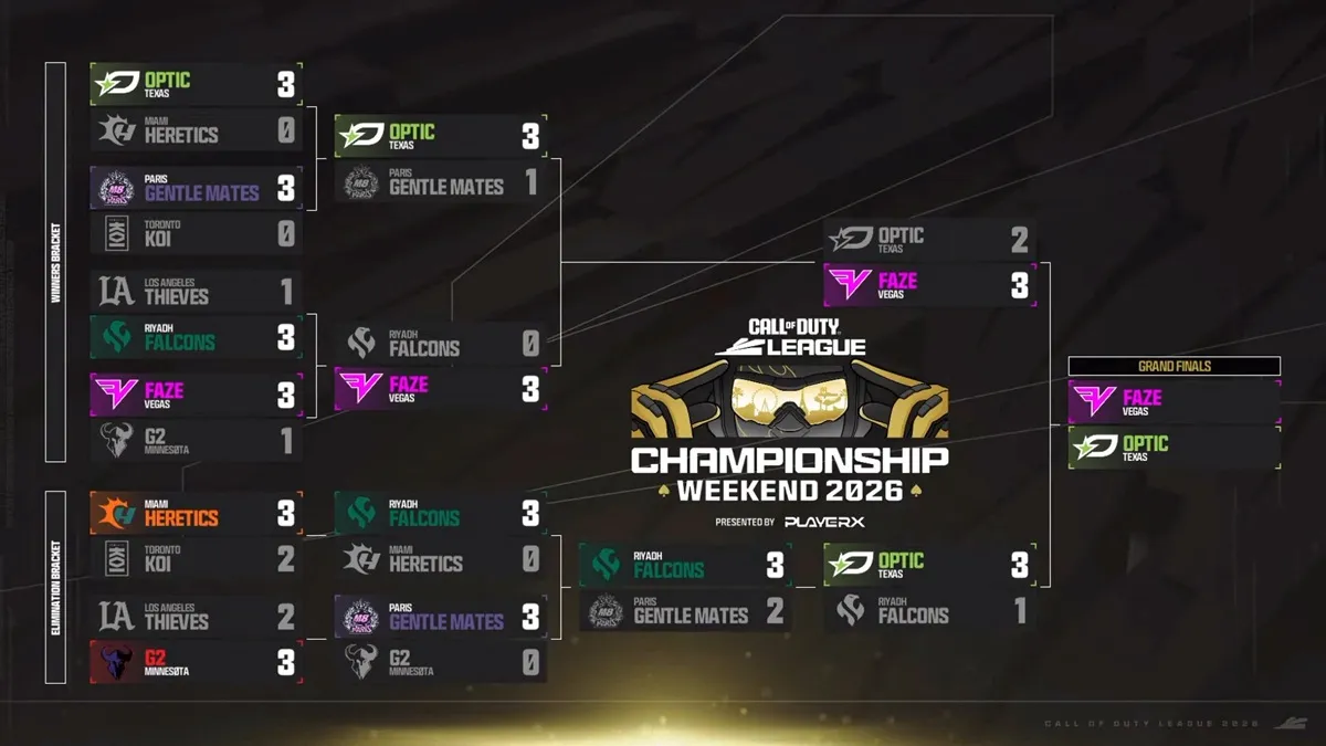 Image - SPORT Call Duty World Cup