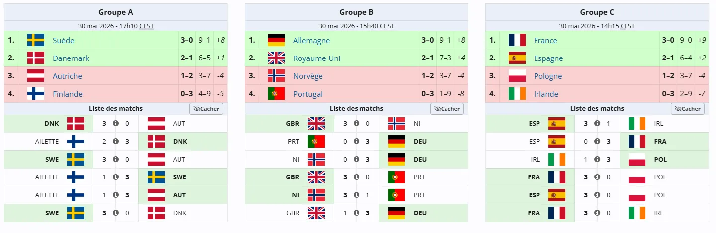 Image - SPORT Overwatch World Cup 2026