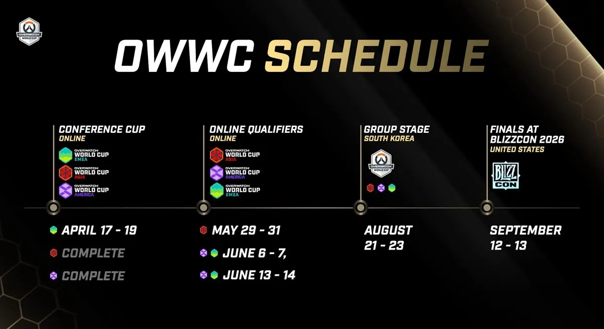 Image - SPORT Overwatch World Cup 2026